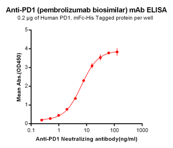 Pembrolizumab科研产品2