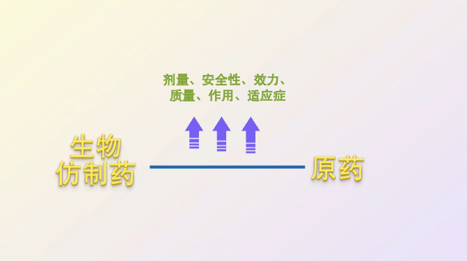 生物仿制药科普视频