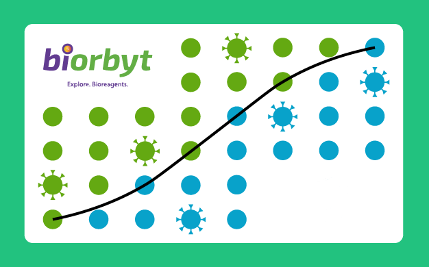 Biorbyt高敏ELISA试剂盒