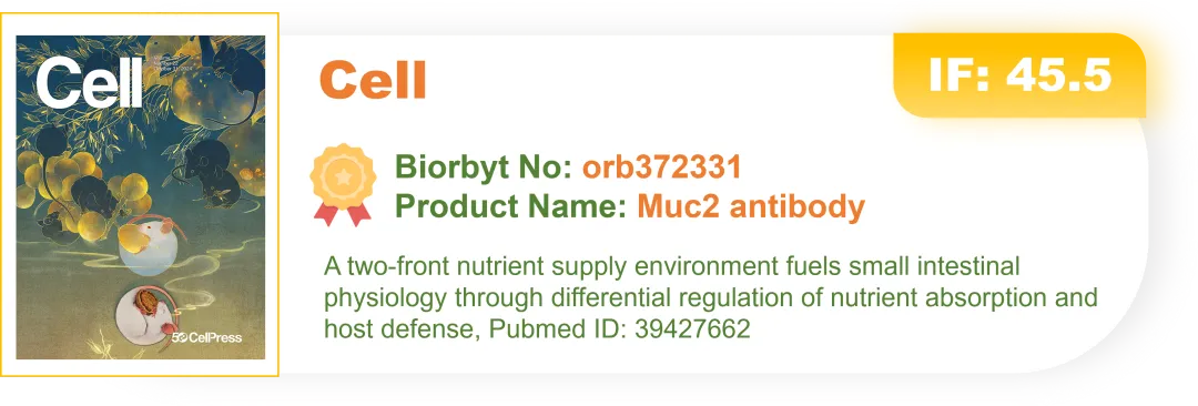Biorbyt 10月高影响力文献产品TOP15第4组文献与产品信息