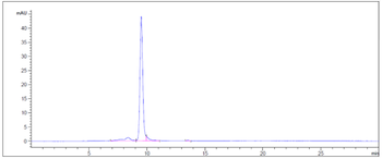 Anti-TNFSF9 / 4-1BBL Reference Antibody
