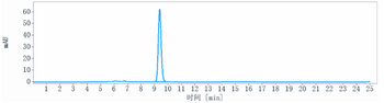 Anti-TMPRSS2 Reference Antibody