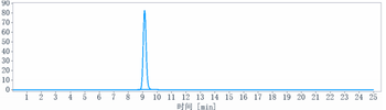 Anti-RSPO1 Reference Antibody