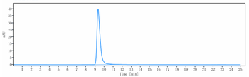 Anti-NGF / bNGF Reference Antibody (Izenivetmab)