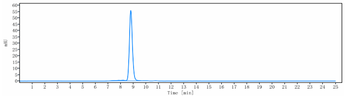 Anti-NGF / bNGF Reference Antibody (AS2886401-00)