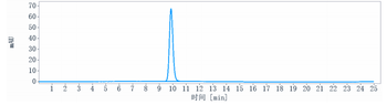 Anti-MUC1 Reference Antibody (AR20.5)