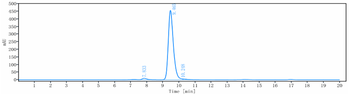 Anti-Klotho Beta Reference Antibody (RG7992)