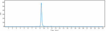 Anti-INHBB / Activin B Reference Antibody