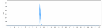Anti-HGFR / c-Met Reference Antibody