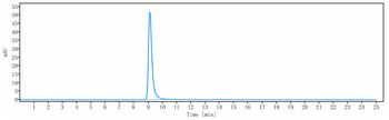 Anti-HGFR / c-Met Reference Antibody