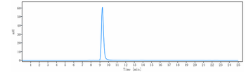 Anti-Complement Factor B Reference Antibody
