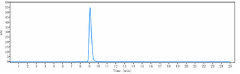 Anti-CHI3L1 Reference Antibody