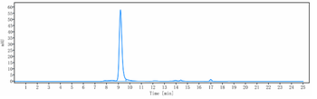 Anti-Histone H1 Reference Antibody (derlotuximab)