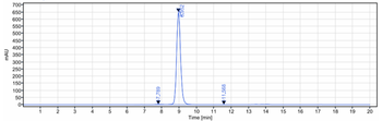 Anti-LRRC32 / TGFβ1 Reference Antibody (Livmoniplimab)