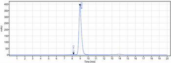 Anti-B7-H3 / CD276 Reference Antibody (Vobramitamab)