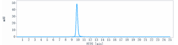 Anti-FcgR3a / CD16a Reference Antibody (AFM13)
