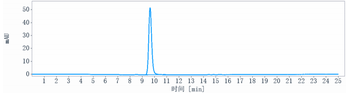 Anti-CTLA-4 / CD152 Reference Antibody (quavonlimab)