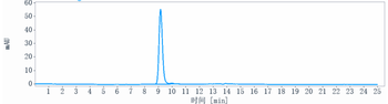 Anti-IL-13 Reference Antibody (dectrekumab)