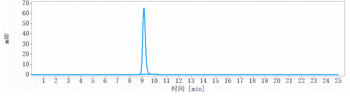 Anti-PCSK9 Reference Antibody (bococizumab)
