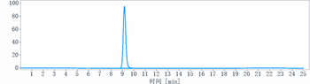 Anti-CD20 Reference Antibody (ocaratuzumab)