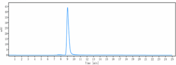 Anti-PDCD1 / PD-1 / CD279 Reference Antibody (Rulonilimab)