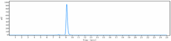 Anti-CD46 Reference Antibody (FOR46)