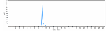 Anti-IGF1R / CD221 Reference Antibody (ganitumab)