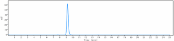 Anti-FGF19 Reference Antibody (1A6)