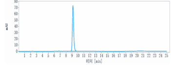 Anti-PDCD1 / PD-1 / CD279 Reference Antibody (zimberelimab)
