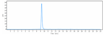 Anti-B7-H1 / PD-L1 / CD274 Reference Antibody (sudubrilimab)