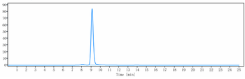 Anti-TNFRSF5 / CD40 Reference Antibody (lucatumumab)
