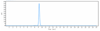 Anti-IL-23 Reference Antibody (LY2525623)