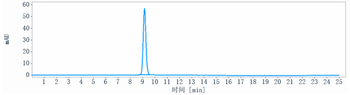 Anti-NGF / bNGF Reference Antibody (Frunevetmab)