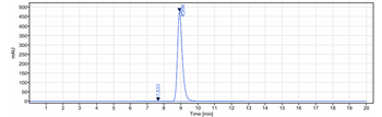 Anti-VEGF Reference Antibody