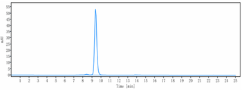 Anti-RSV glycoprotein F Reference Antibody (Suptavumab)