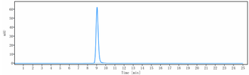 Anti-Integrin aVb3 (ITGAV & ITGB3) Reference Antibody (etaracizumab)