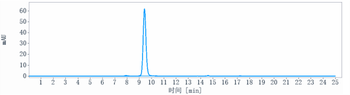 Anti-VEGF Reference Antibody