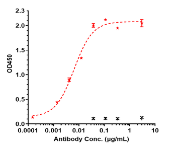 Anti-TREM1 / CD354 Reference Antibody (PY159)