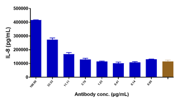 Anti-TREM1 / CD354 Reference Antibody (PY159)