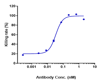 Anti-TREM1 / CD354 Reference Antibody (PY159)