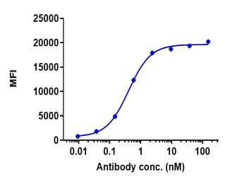 Anti-TREM1 / CD354 Reference Antibody (PY159)