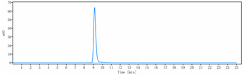 Anti-IGF1R / CD221 Reference Antibody (Lonigutamab-MMAE)