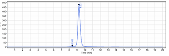 Anti-TNFRSF9 / 4-1BB / CD137 Reference Antibody (utomilumab)