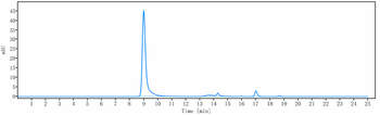Anti-Complement C3 Reference Antibody (NGM621)