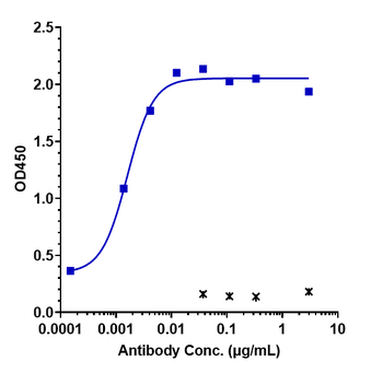Anti-CLDN6 Reference Antibody (IMAB027)