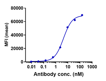 Anti-CLDN6 Reference Antibody (IMAB027)