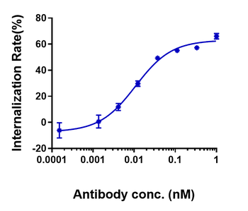 Anti-CLDN6 Reference Antibody (IMAB027)