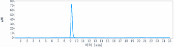 Anti-CD19 Reference Antibody (Loncastuximab tesirine)
