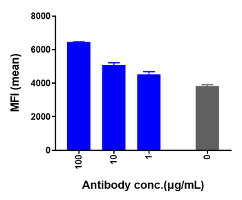 Anti-AXL / UFO Reference Antibody (tilvestamab)