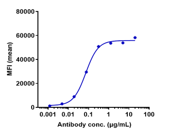 Anti-AXL / UFO Reference Antibody (tilvestamab)